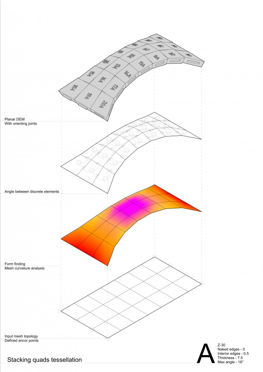 Curved Surfaces, Shell Structures And Discrete Element Assemblies ...